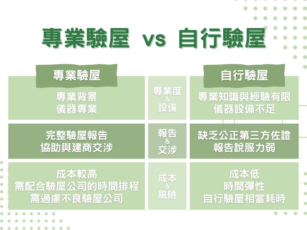 專業驗屋 vs 自行驗屋比較