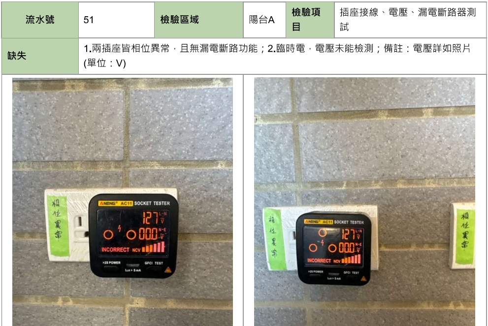 插座相位異常、無漏電斷路功能