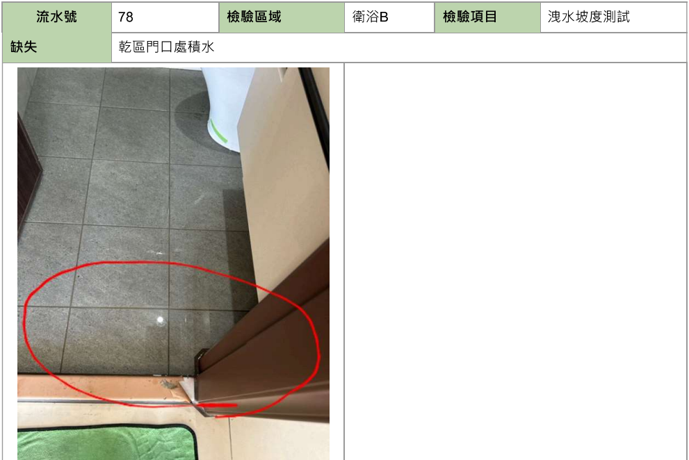 洩水坡不足、積水