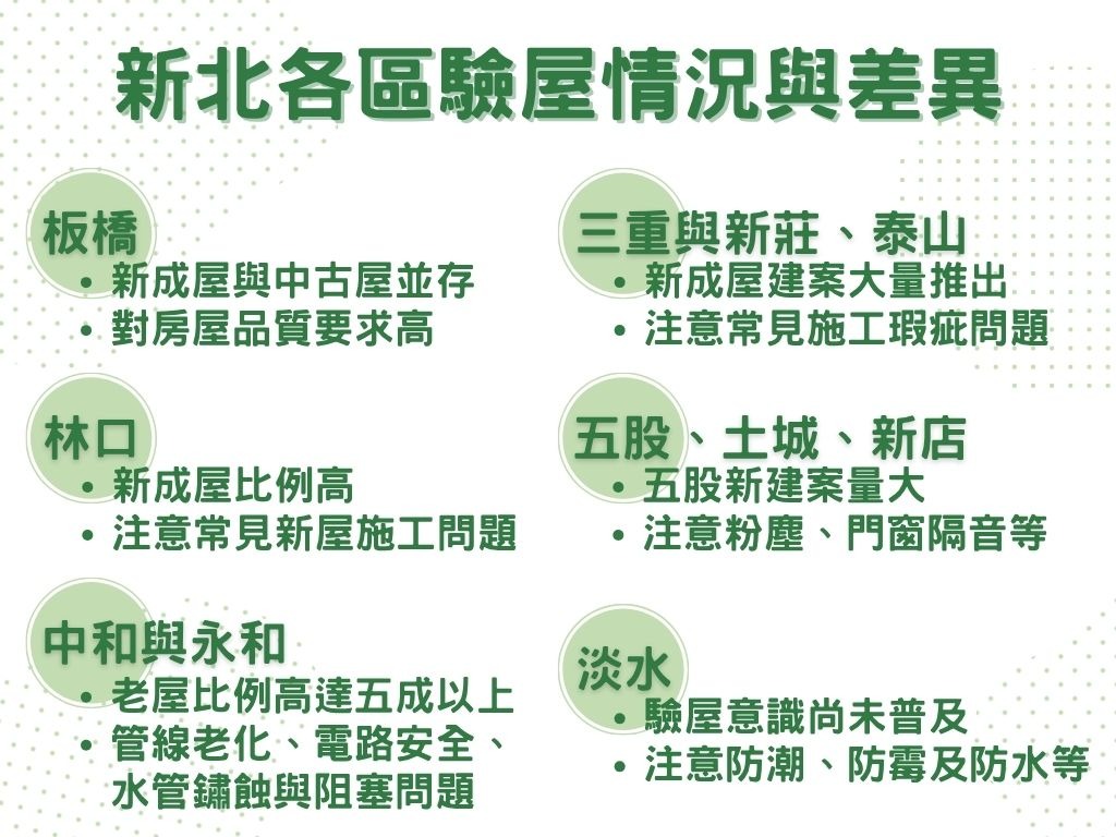 新北各區驗屋情況與差異