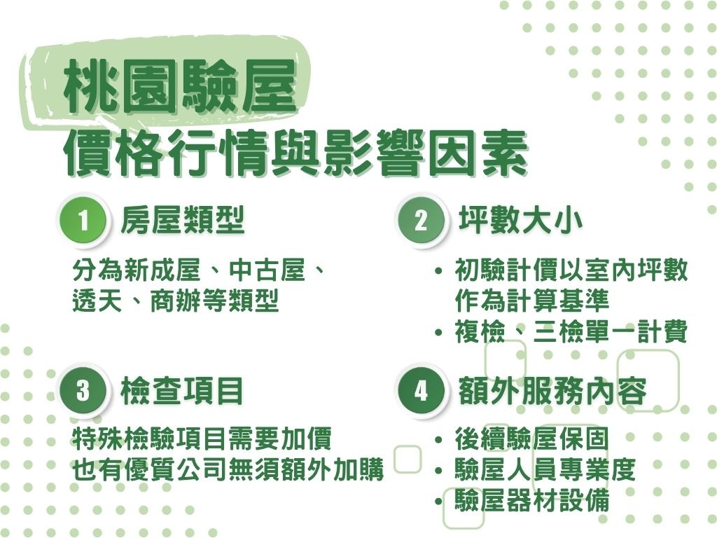 桃園驗屋的價格行情